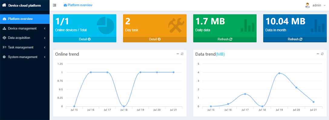 Cloud Management Platform